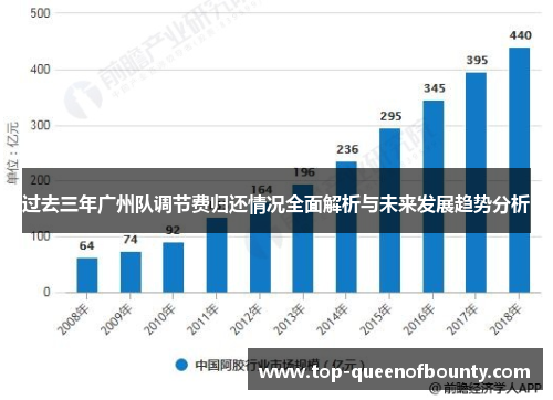 过去三年广州队调节费归还情况全面解析与未来发展趋势分析