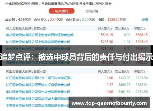 追梦点评:被选中球员背后的责任与付出揭示 追梦点评:被选中球员背后的责任与付出揭示
