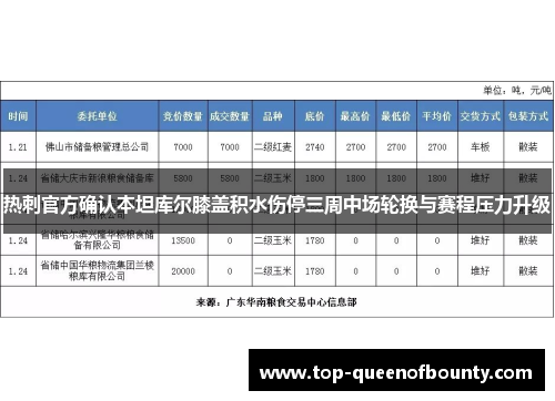 热刺官方确认本坦库尔膝盖积水伤停三周中场轮换与赛程压力升级